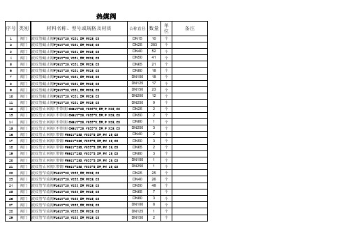 热媒阀价格对比表 Microsoft Excel 工作表