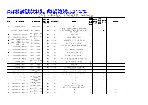 2013年岳阳市公务员考试职位表(最新)