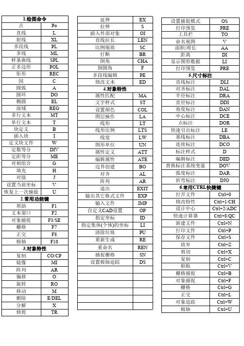 CAD快捷键命令(超级精简表格)