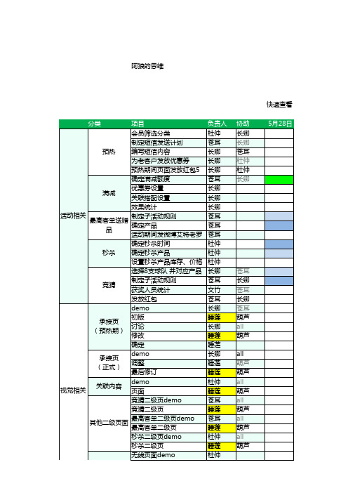 年中大促团队工作甘特图0528