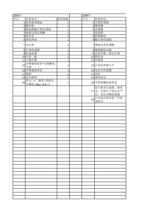 【国家自然科学基金】_酶生物传感器_基金支持热词逐年推荐_【万方软件创新助手】_20140802