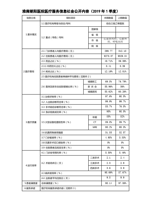 淮南朝阳医院医疗服务信息社会公开内容2019年1季度