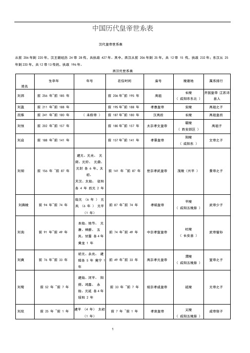 中国历代皇帝世系表