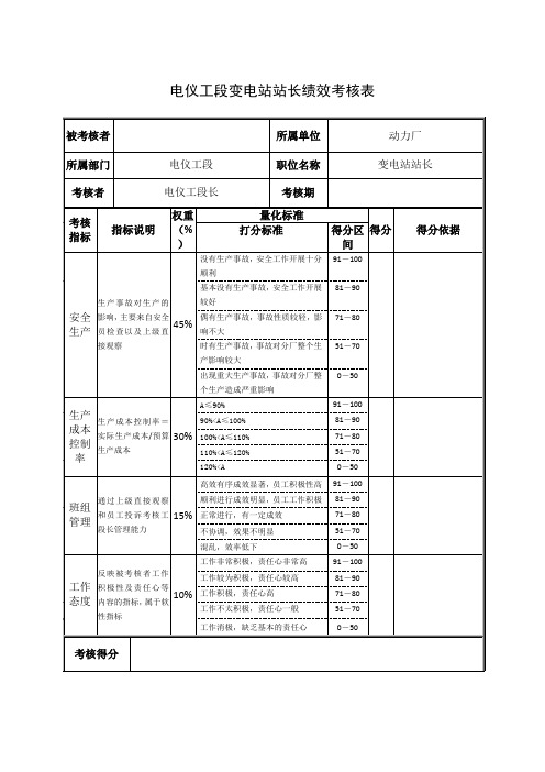 电仪工段变电站站长绩效考核表