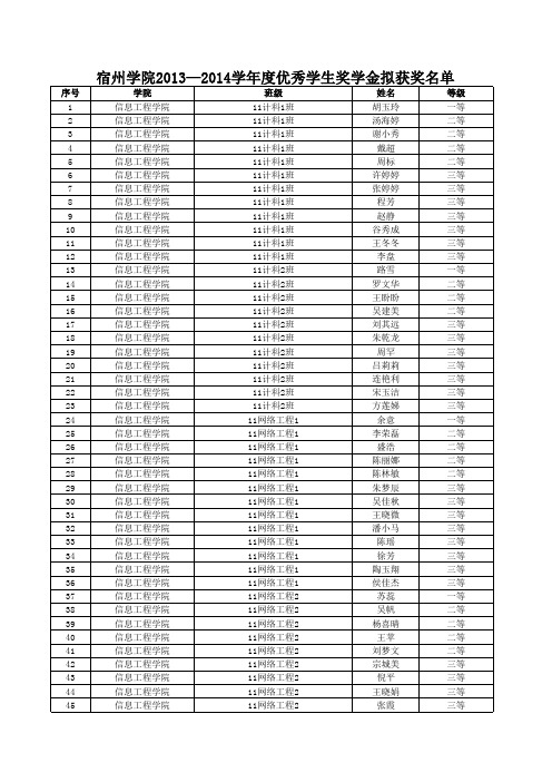 2013-2014学年 度优秀学生奖学金拟获奖名单(点击打开 …