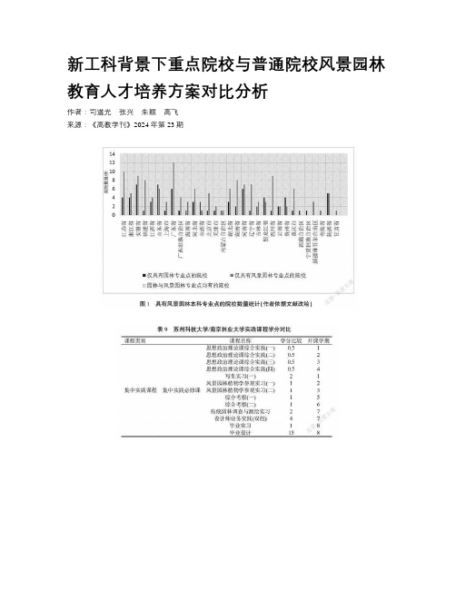 新工科背景下重点院校与普通院校风景园林教育人才培养方案对比分析