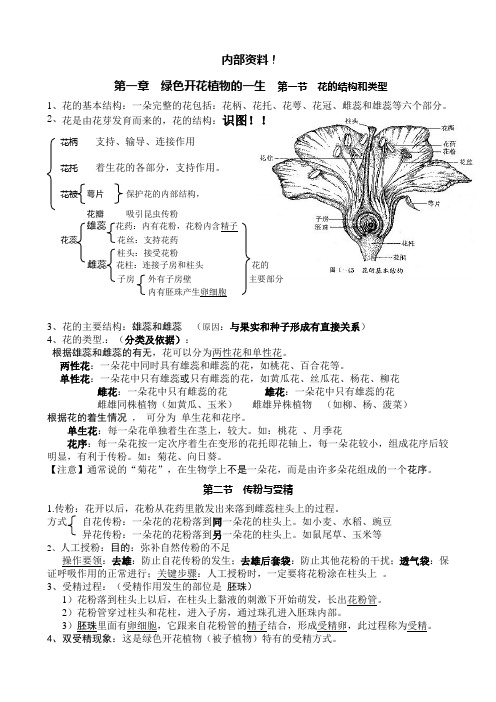 济南版生物八年级基础提纲2014.1