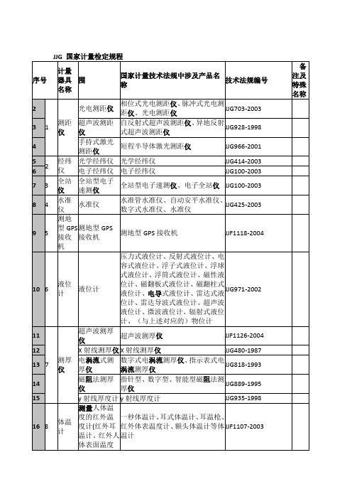 JJG-国家计量检定规程