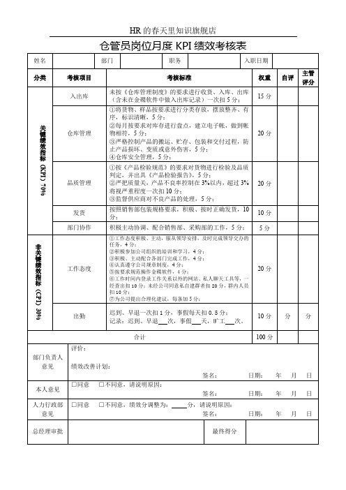 仓管员岗位月度KPI绩效考核表