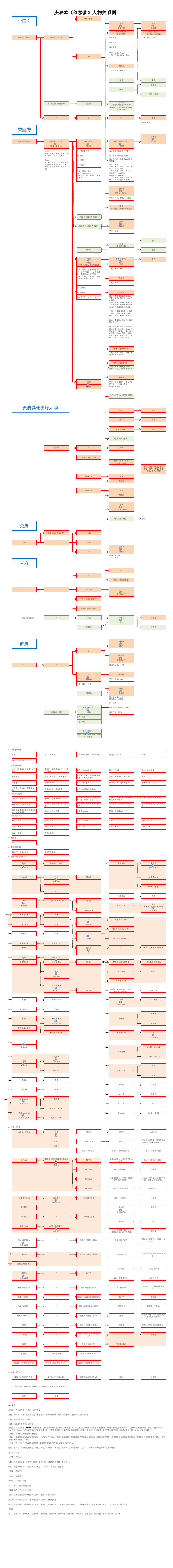 庚辰本《红楼梦》超全人物关系图——参考朱一玄《红楼梦人物谱》