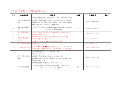 机电设备安装明细表