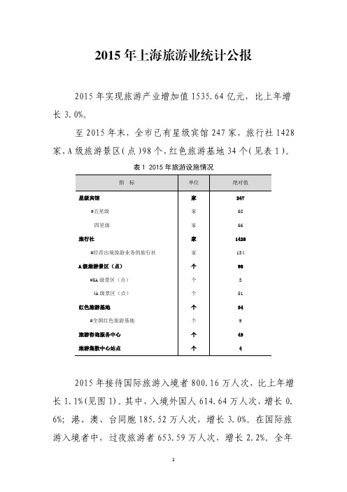 2015年上海旅游数据统计