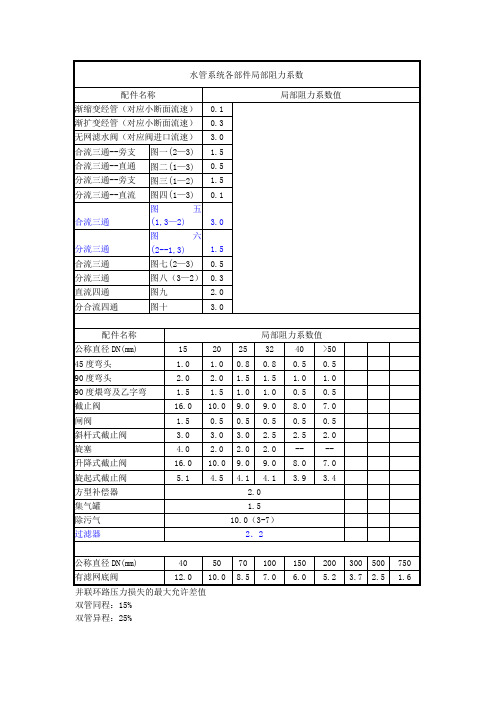 水管系统各部件局部阻力系数