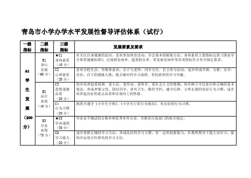 青岛市小学办学水平发展性督导评估体系