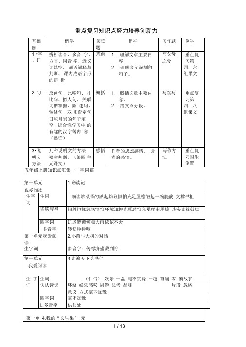 五年级复习指导知识点等(上册)