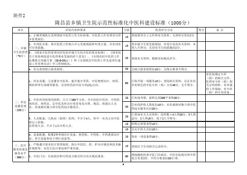 隆昌县乡镇卫生院示范性标准化中医科建设标准