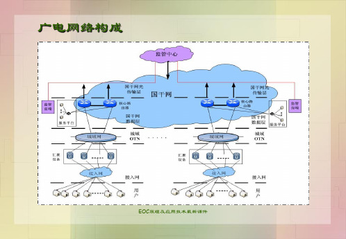 EOC原理及应用技术最新课件