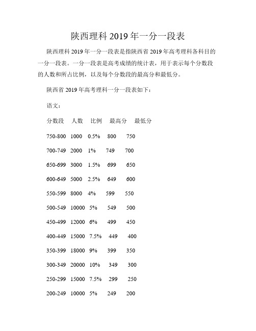 陕西理科2019年一分一段表