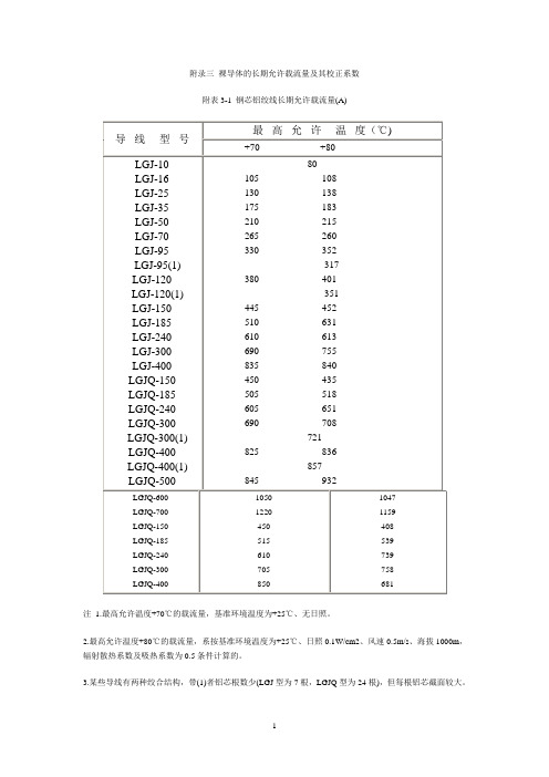 导体载流量