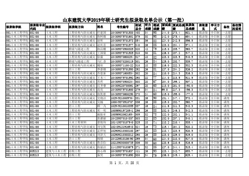 山东建筑大学2019年硕士研究生拟录取名单公示(第一批)