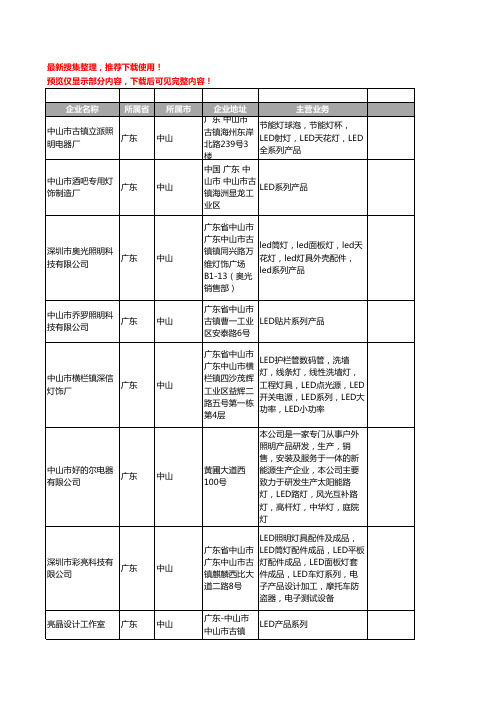 新版广东省中山LED系列产品工商企业公司商家名录名单联系方式大全333家