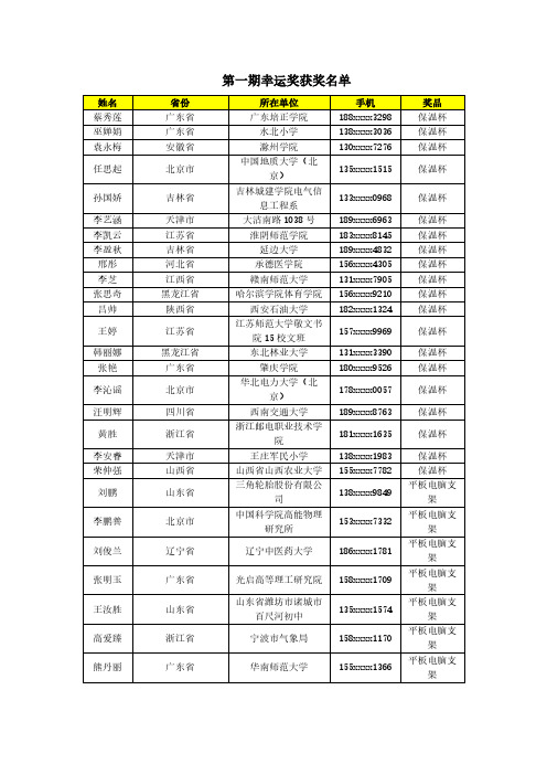 获奖名单公示第一期pdf