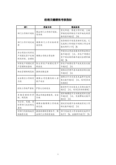 经理关键绩效考核指标