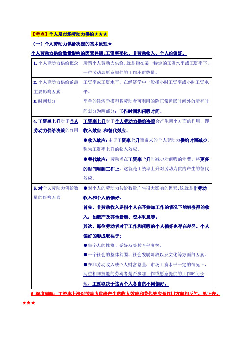 第二节   劳动力供给 (2)