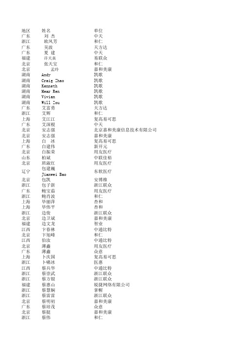 全国医疗信息化行业企业通讯录