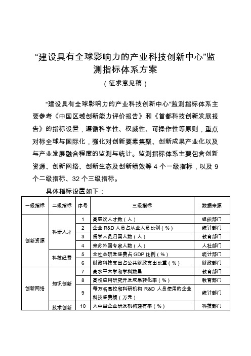 “建设具有全球影响力的产业科技创新中心”监测指标体系方案