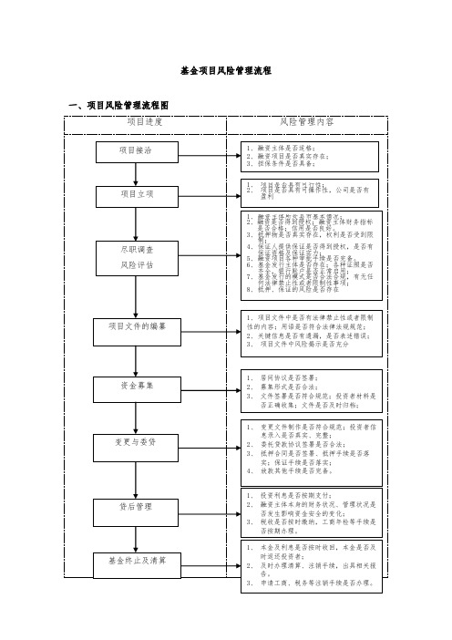 史上最全基金项目风险管理流程