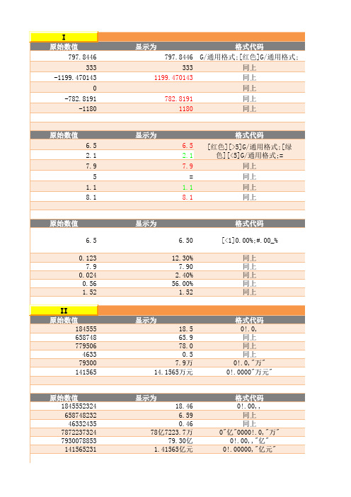 excel自定义数字格式