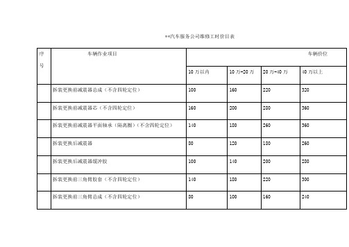 汽车维修报价表