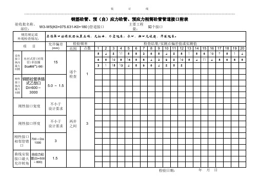 市政工程W3-W5(钢筋砼管等管)验收批质量验收记录