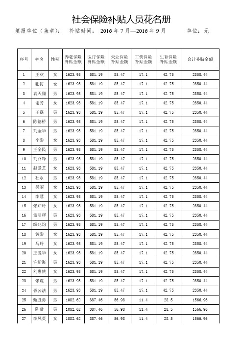 社会保险补贴人员花名册