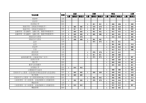 东北财经大学2017年普通专业分省分专业录取分数统计