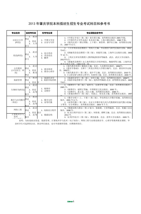 2012年肇庆学院本科插班生招生专业考试科目