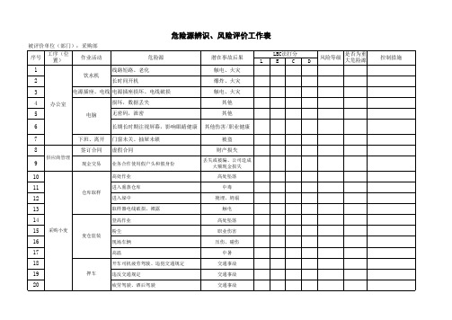 采购部危险源辨识及风险评价工作表