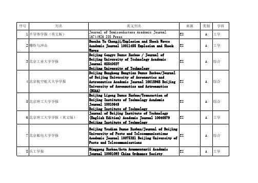 昆明理工大学学术期刊分类目录