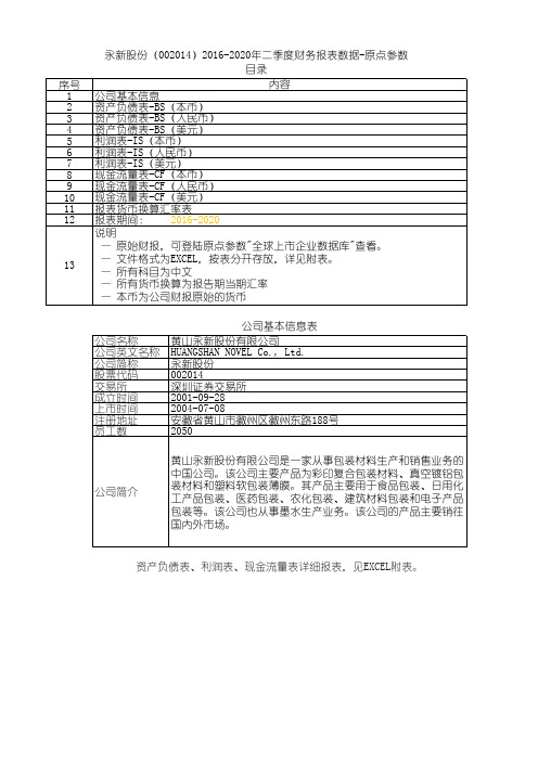 永新股份(002014)2016-2020年二季度财务报表数据-原点参数