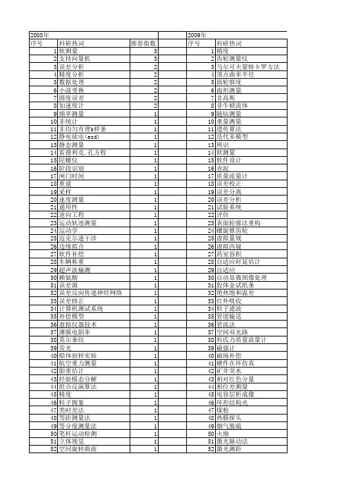 【仪器仪表学报】_测量数据_期刊发文热词逐年推荐_20140725