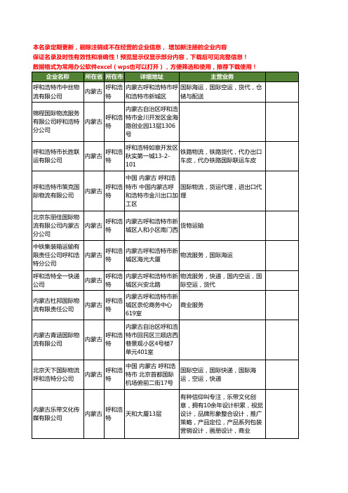 新版内蒙古省呼和浩特国际物流工商企业公司商家名录名单联系方式大全18家