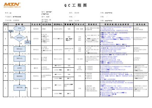 Q C 工 程 图