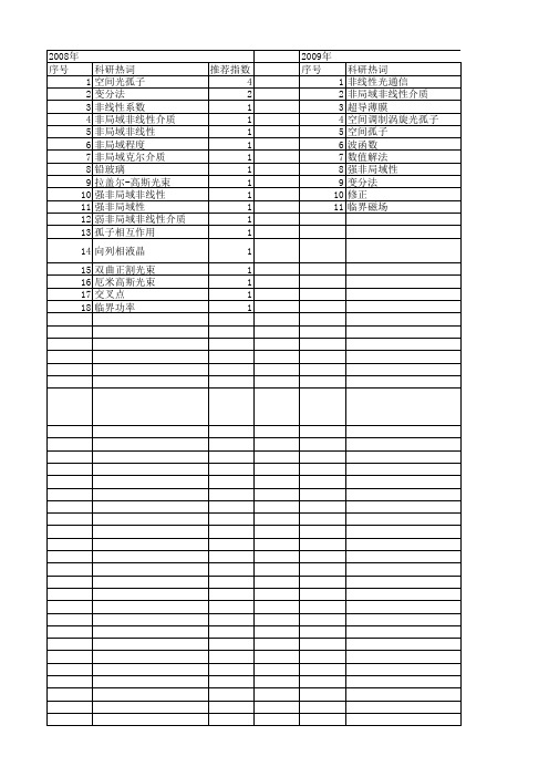 【国家自然科学基金】_非局域非线性_基金支持热词逐年推荐_【万方软件创新助手】_20140801