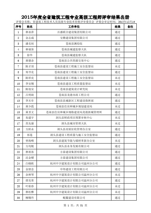 2015年度全省建筑工程专业高级工程师评审结果名册