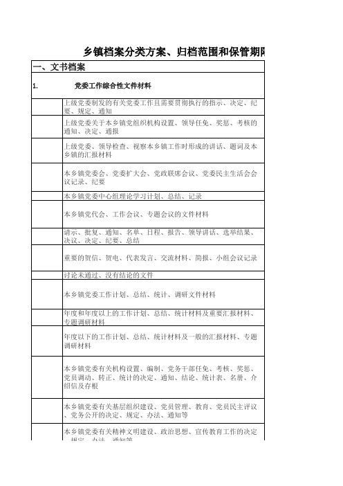 乡镇档案分类方案、归档范围和保管期限表