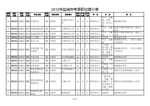 2012年扬州市公务员招录职位