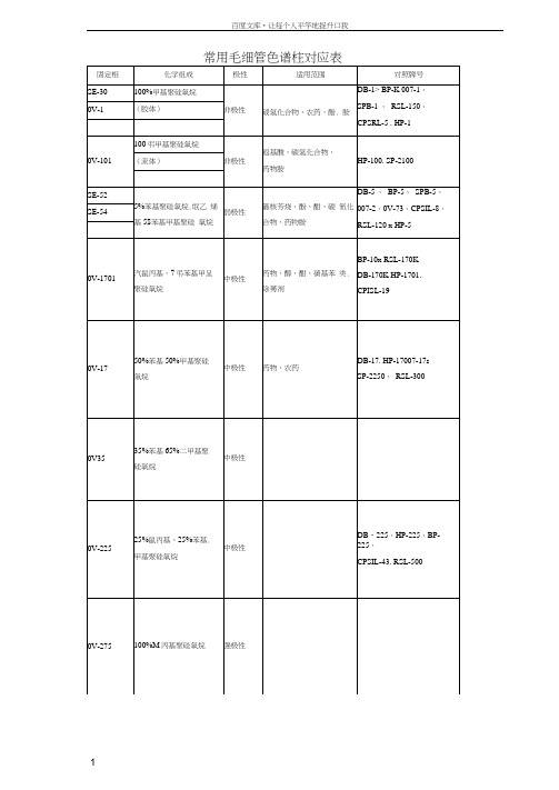 常用毛细管色谱柱对应表