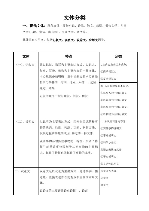 文体的分类