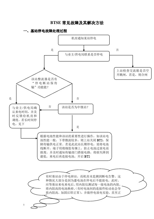 基站故障处理流程和解析